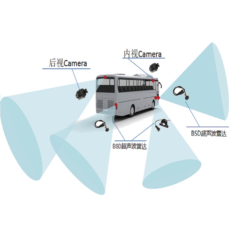 客车安装Camera和BSD超声波雷达